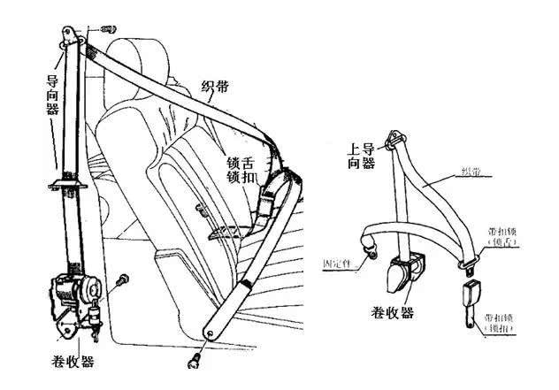 安全带的工作原理是怎样的