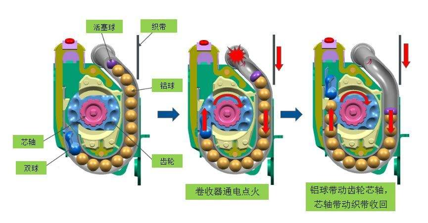 安全带的工作原理是怎样的