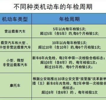 新车几年免检