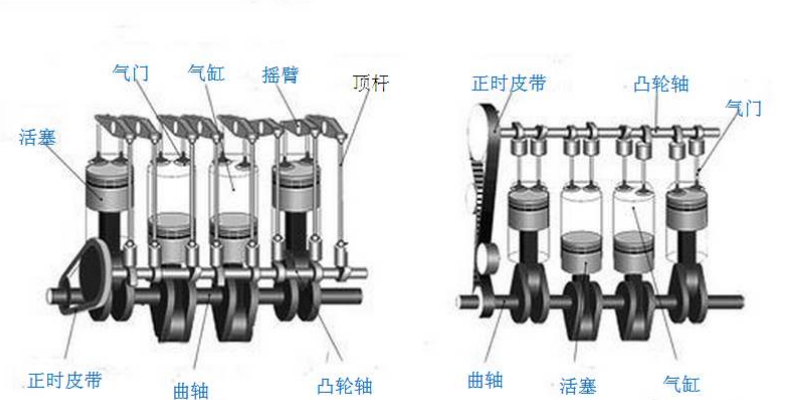 发动机凸轮轴作用