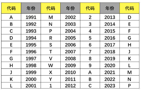 汽车车架号在哪里