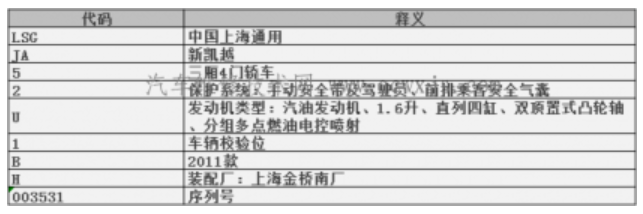 汽车车架号在哪里