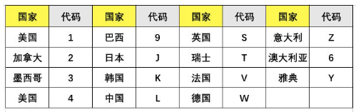 汽车车架号在哪里