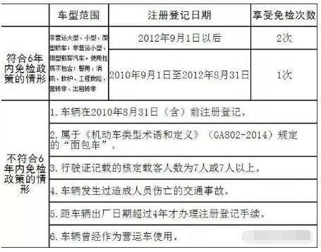 6年免检车辆年检带什么材料