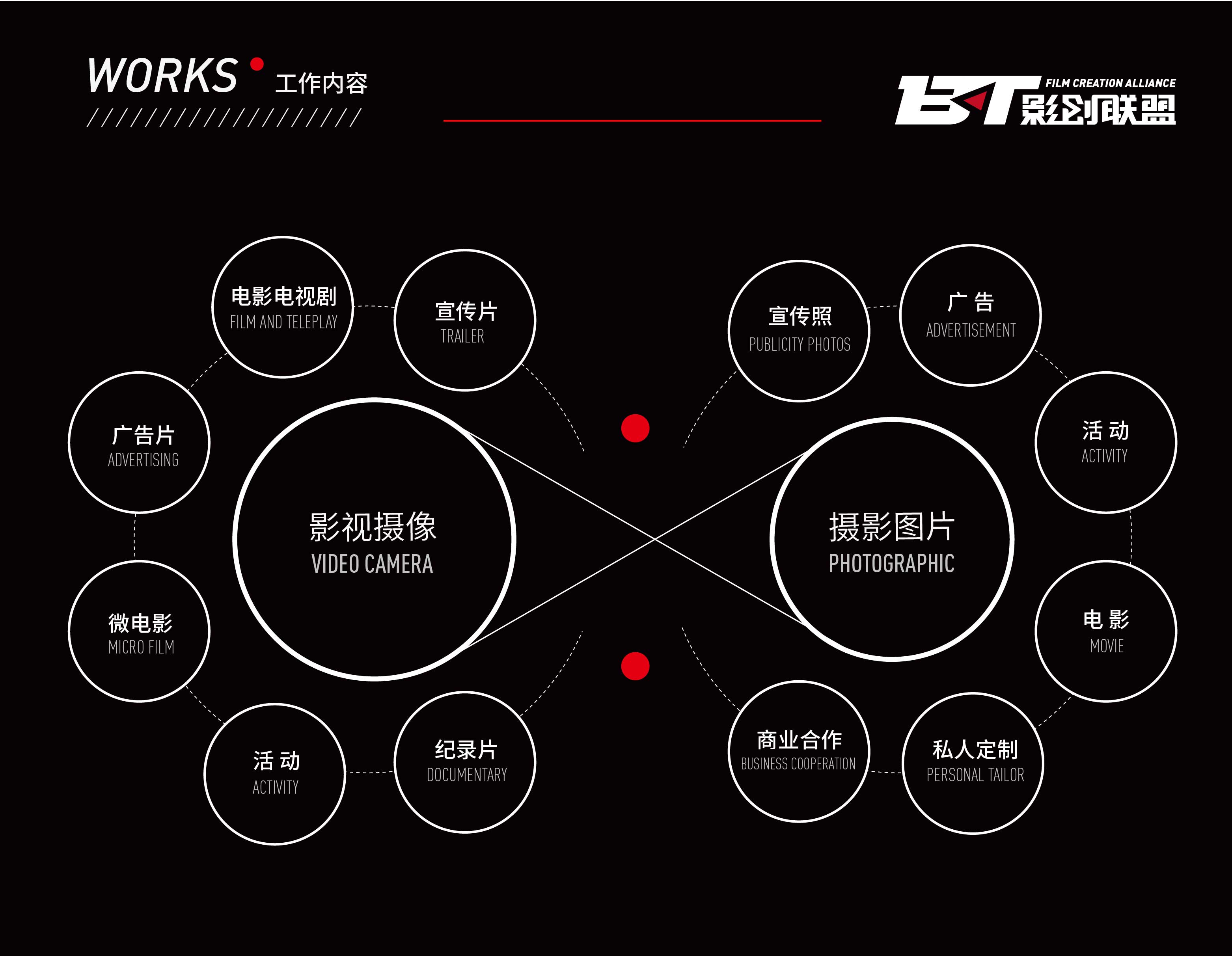 ae和pr有什么区别