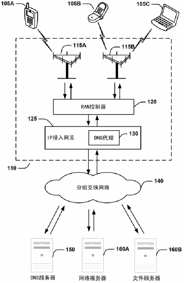 什么是dns服务器