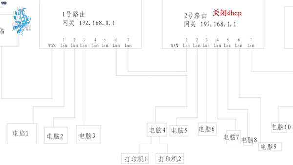 dhcp是什么意思