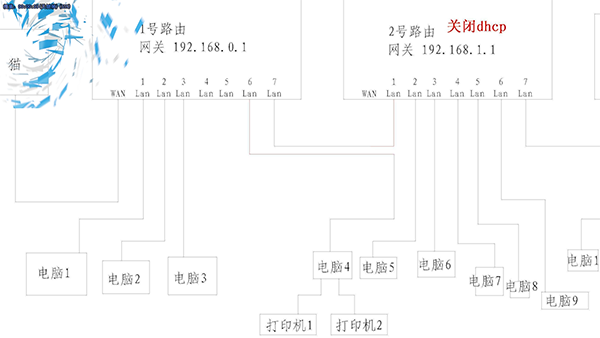 dhcp是什么意思