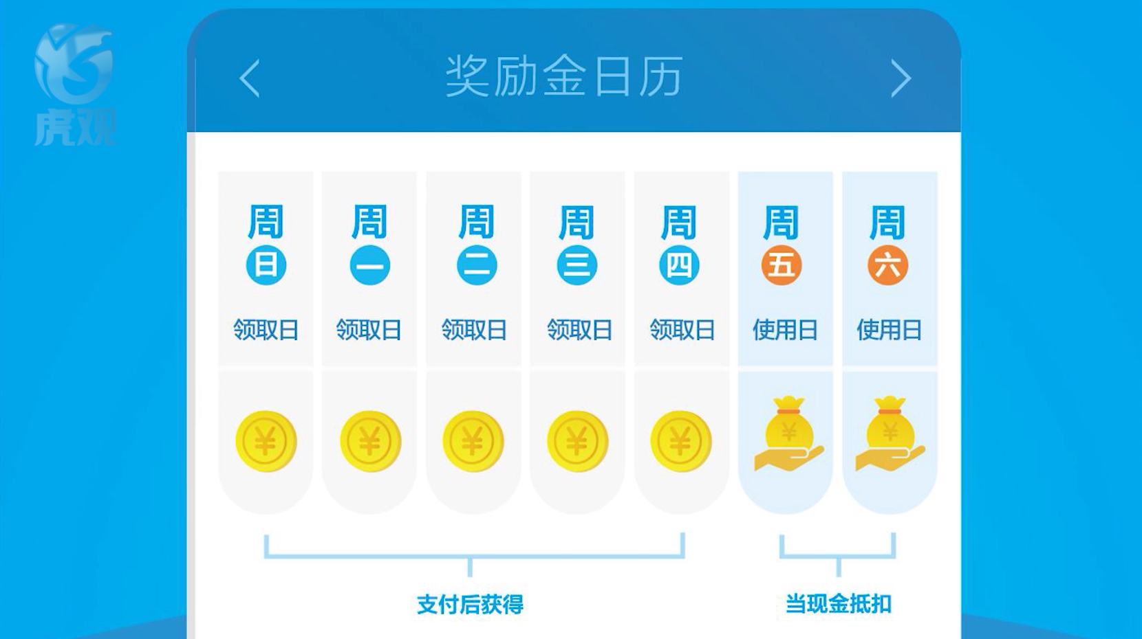 余额宝今天怎么没有收益