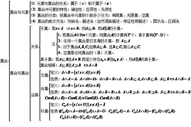 高一数学必修一知识点总结