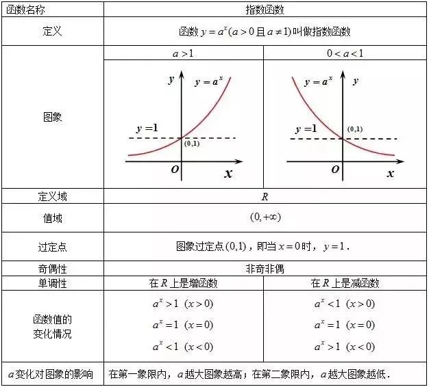 指数函数