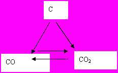 碳三角