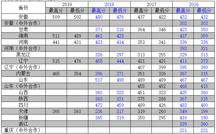 2021天津农学院录取分数线一览表（含2019-2020历年）