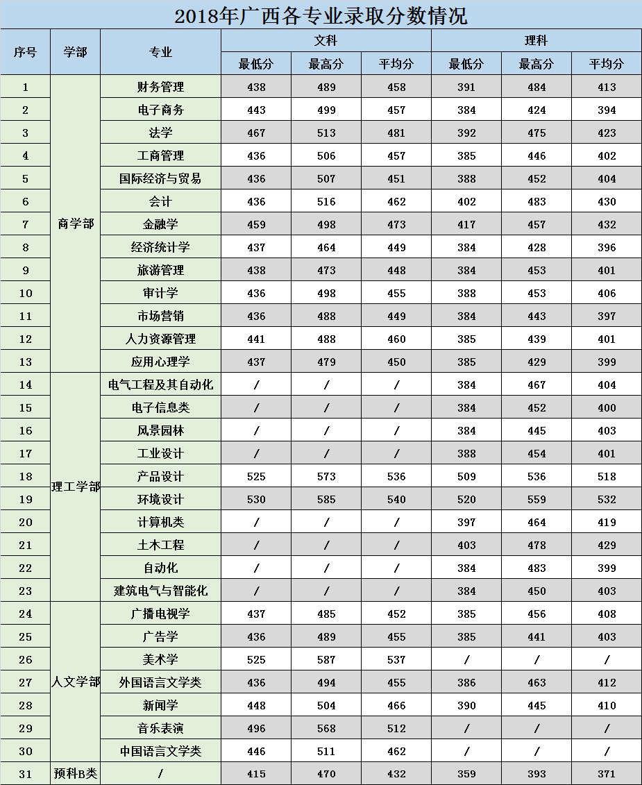 2021广西农业职业技术大学录取分数线一览表（含2019-2020历年）