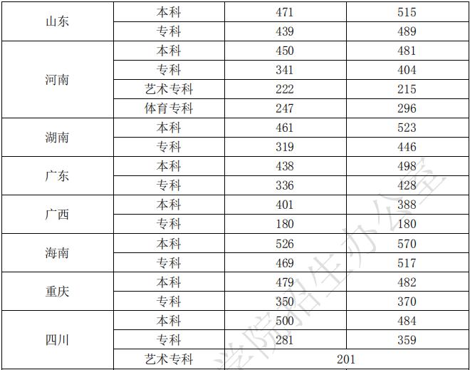 2021武汉生物工程学院录取分数线一览表（含2019-2020历年）
