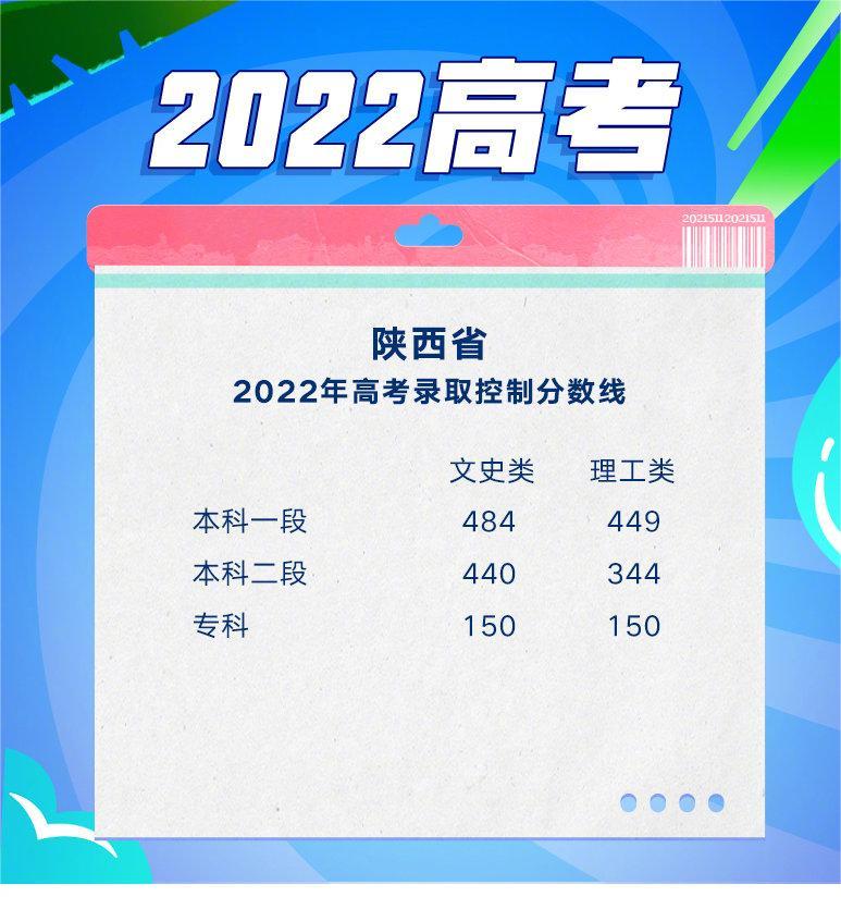 2022陕西高考分数线
