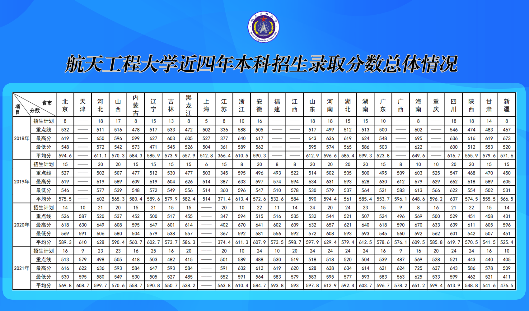 2021航天工程大学录取分数线1.png