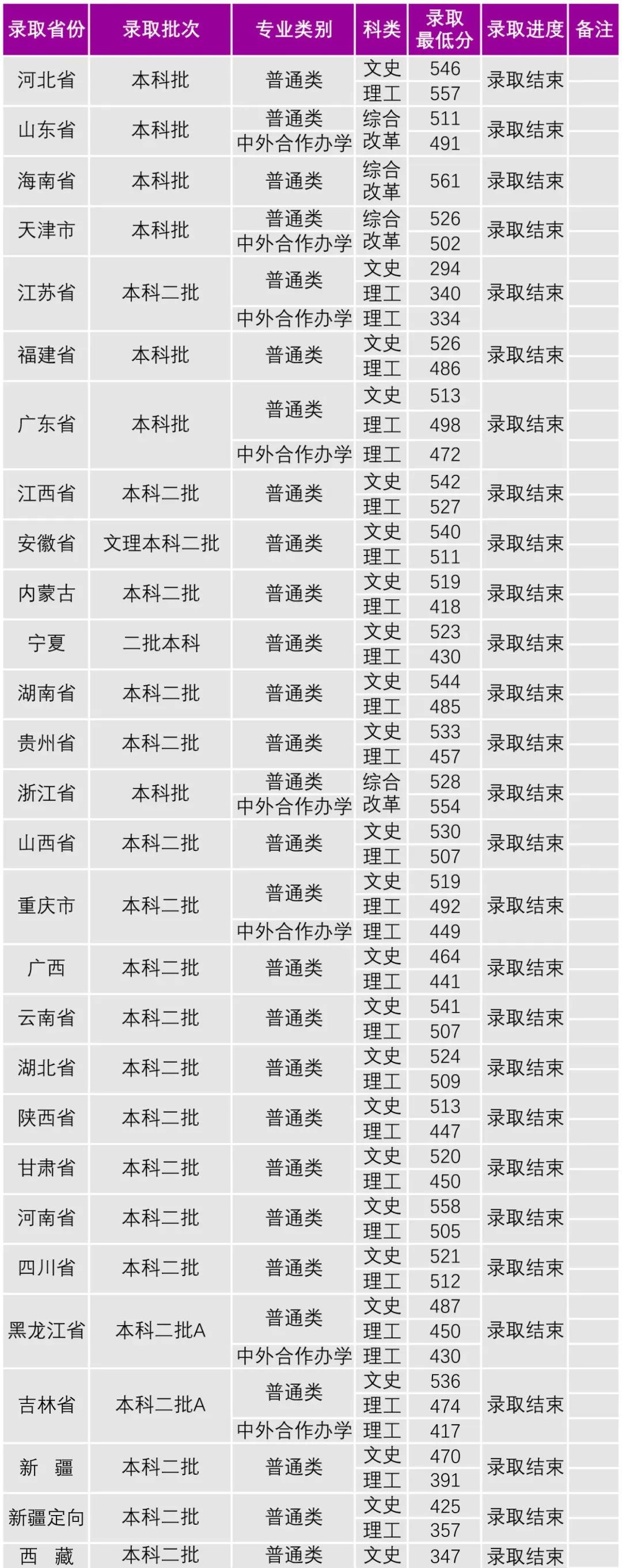 2021沈阳大学录取分数线一览表（含2019-2020历年）
