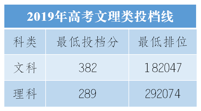 2021广州松田职业学院录取分数线一览表（含2019-2020历年）