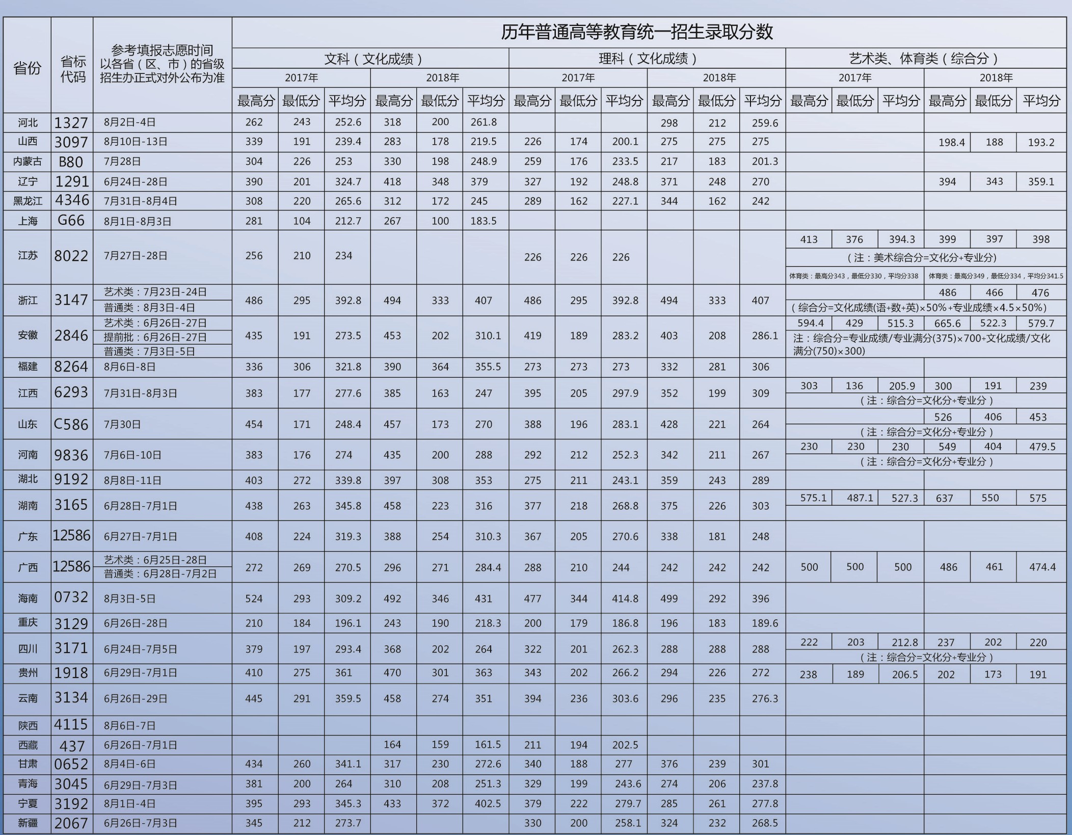 2021上海思博职业技术学院录取分数线一览表（含2019-2020历年）