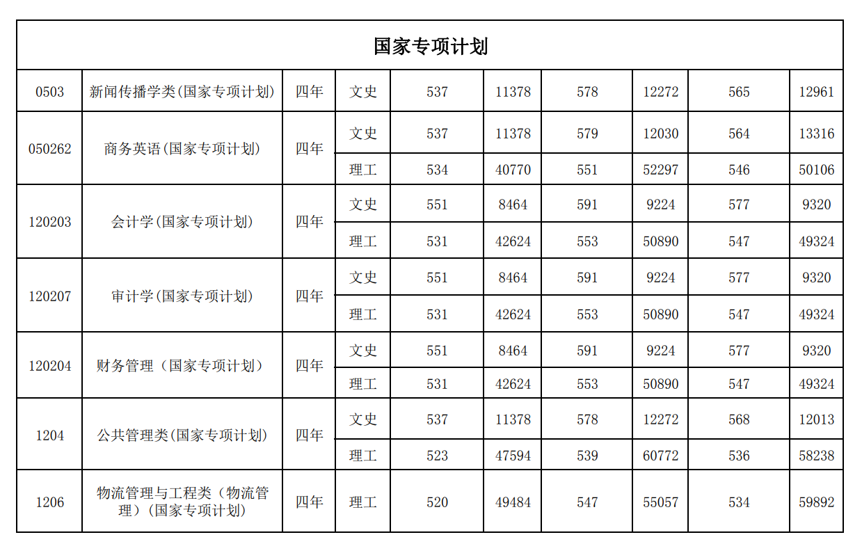2021河北经贸大学录取分数线一览表（含2019-2020历年）