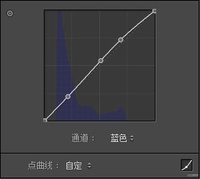 ps给人像营造安静忧郁的文艺风色调(4)