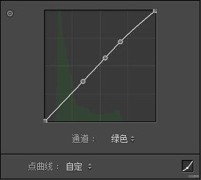 ps给人像营造安静忧郁的文艺风色调(3)