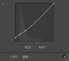 ps给人像营造安静忧郁的文艺风色调(1)