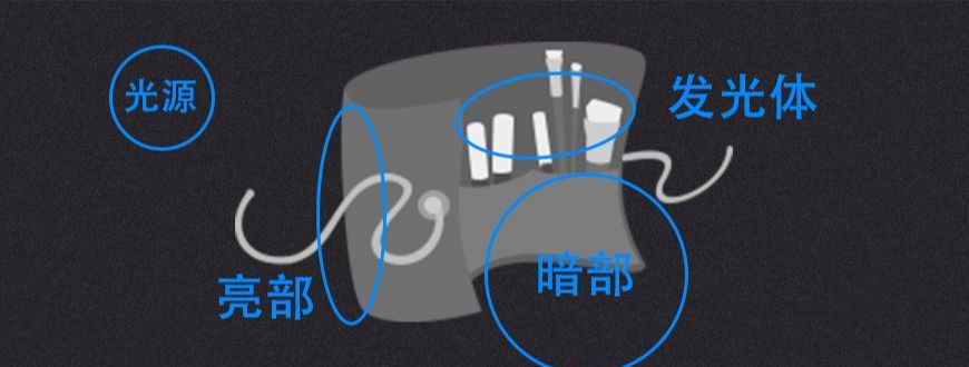 PS制作渐变风炫酷图标(71)