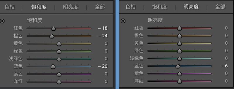 用PS调出人像通透蓝色艺术效果(5)