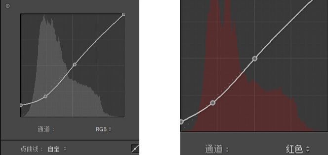 PS调出外景人像小清新效果(3)