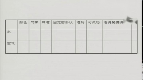 一年级下册科学视频课堂实录-9《空气是什么样的》苏教版-檀鑫