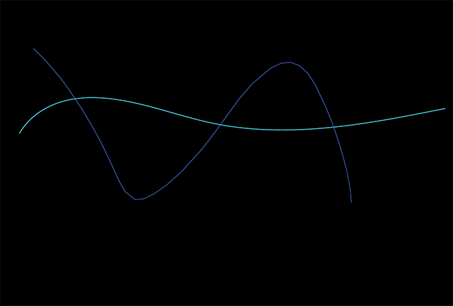 llustrator绘制抽象风格的粒子波特效教程(3)