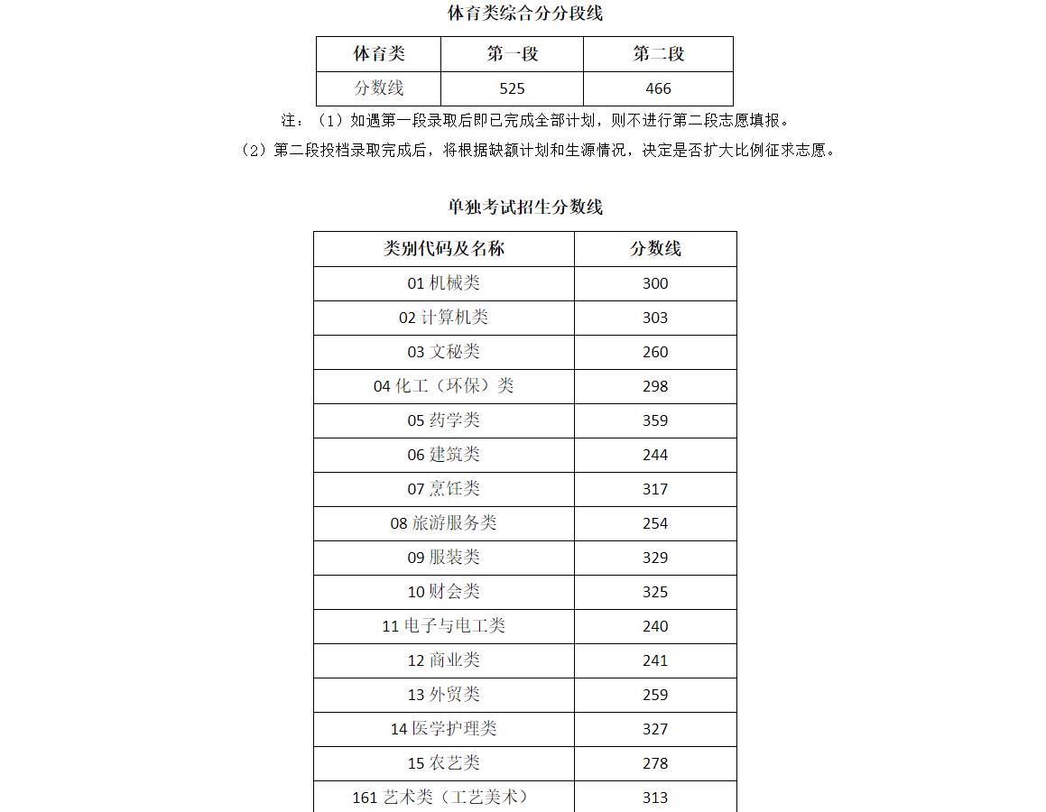 2023浙江高考分数线预测