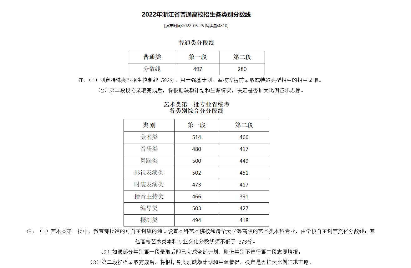 2023浙江高考分数线预测