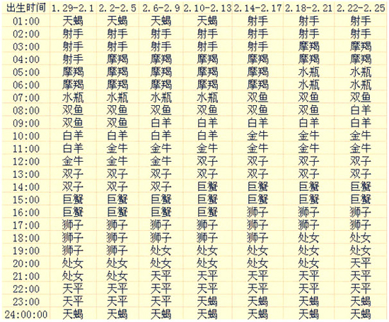 上升星座查询表一览