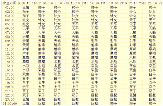 上升星座查询表一览