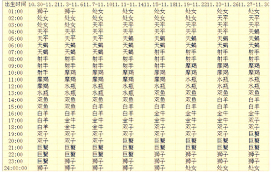 上升星座查询表一览