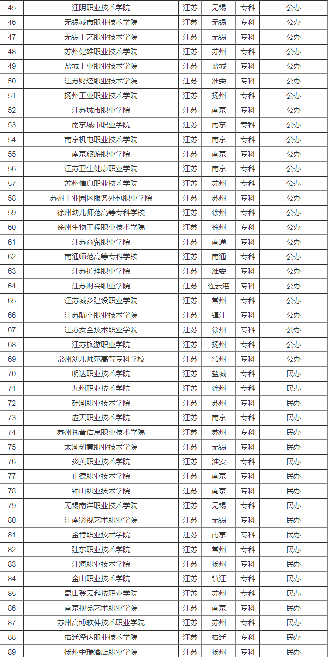江苏省高校排名一览表2023(最新版)