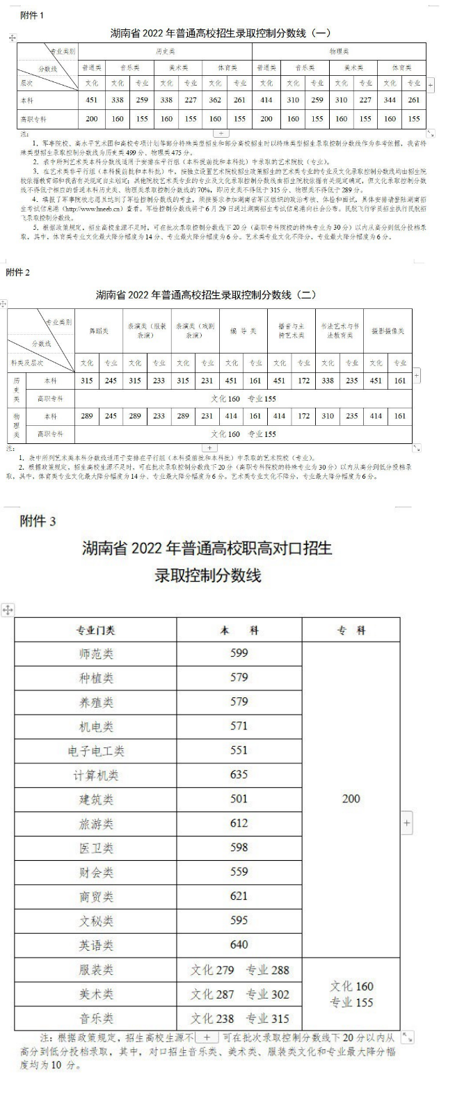 湖南2023高考多少分能上郑州大学
