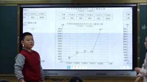 《折线统计图》示范课教学视频-人教版数学五下