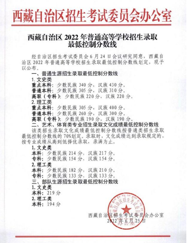 中国人民大学2023在西藏预估分数线