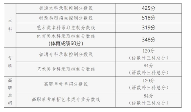 2023年南京大学在北京分数线预测