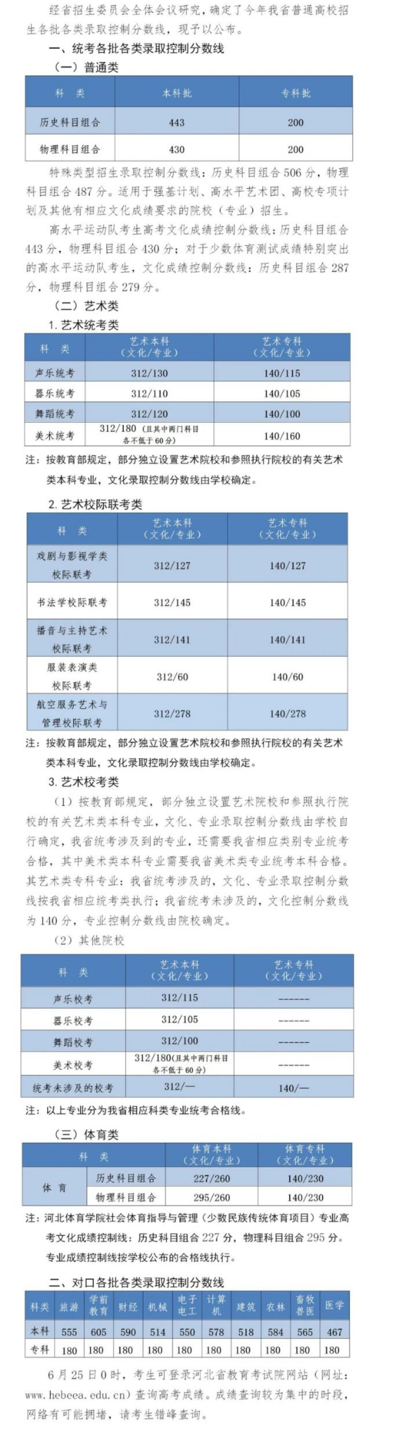 预测2023华南理工大学在河北分数线