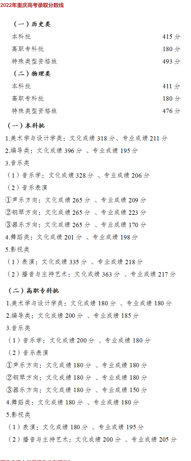 西安交通大学2023在重庆预估分数线