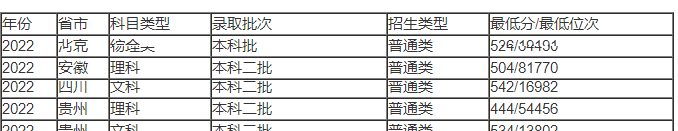 四川美术学院录取分数线历年是多少