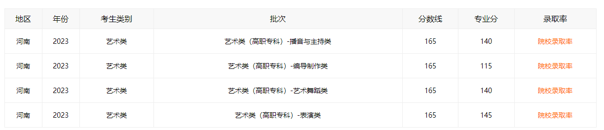 河南高考录取分数线2023一览表
