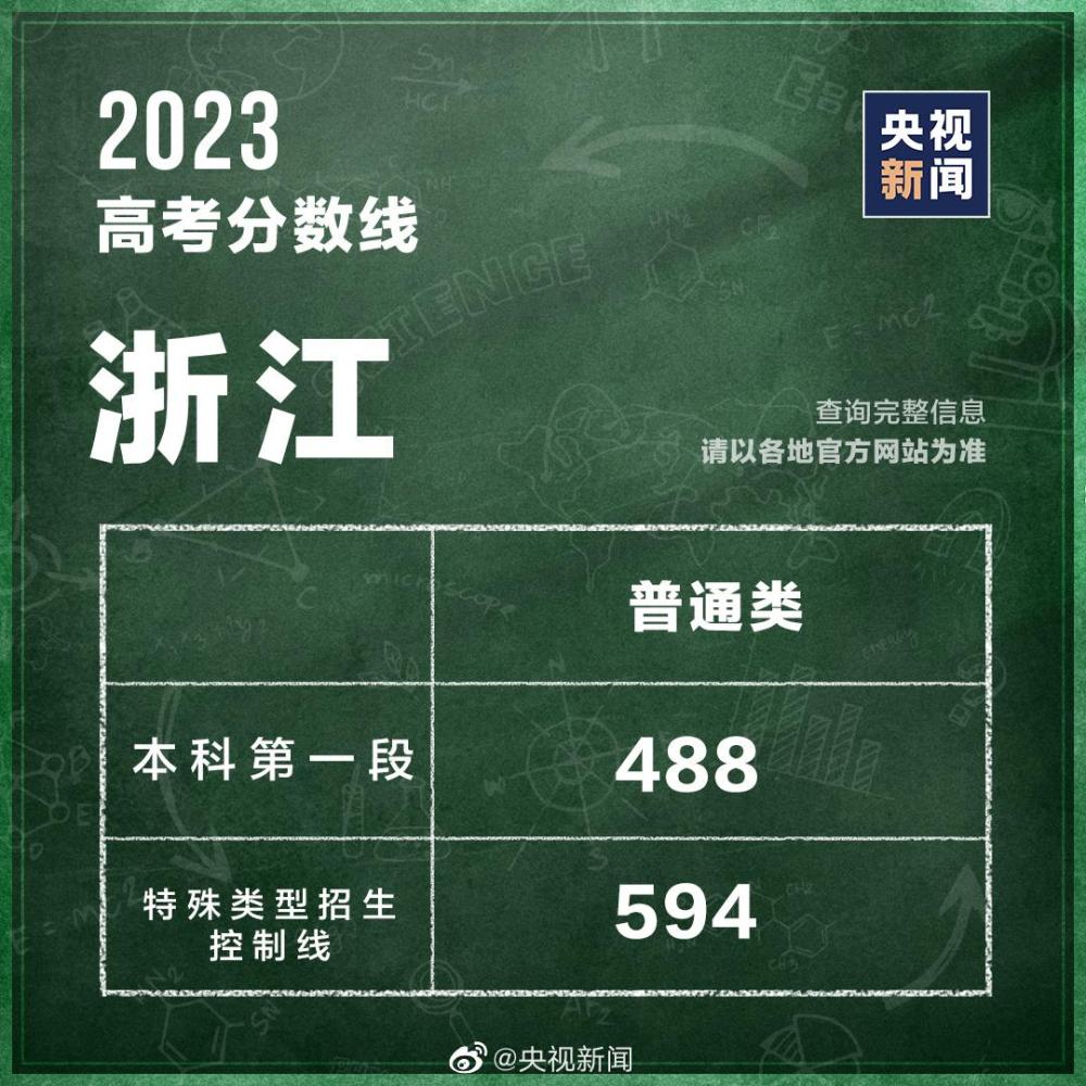 2023浙江高考分数线