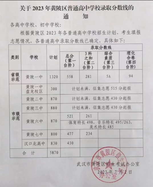 2023武汉中考录取分数线公布
