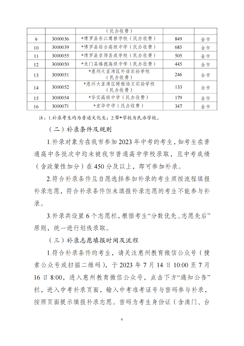 2023年惠州中考录取分数线公布